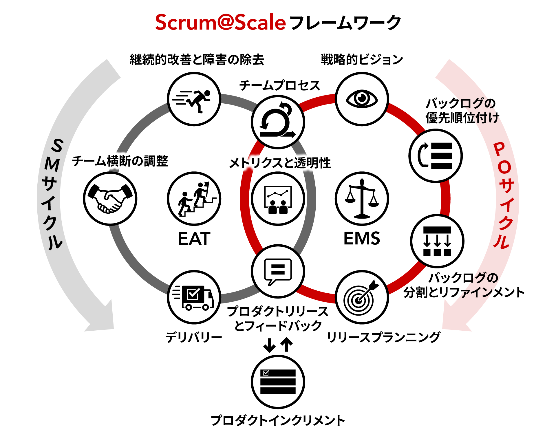 https://scruminc.jp/scrum-at-scale/guide/