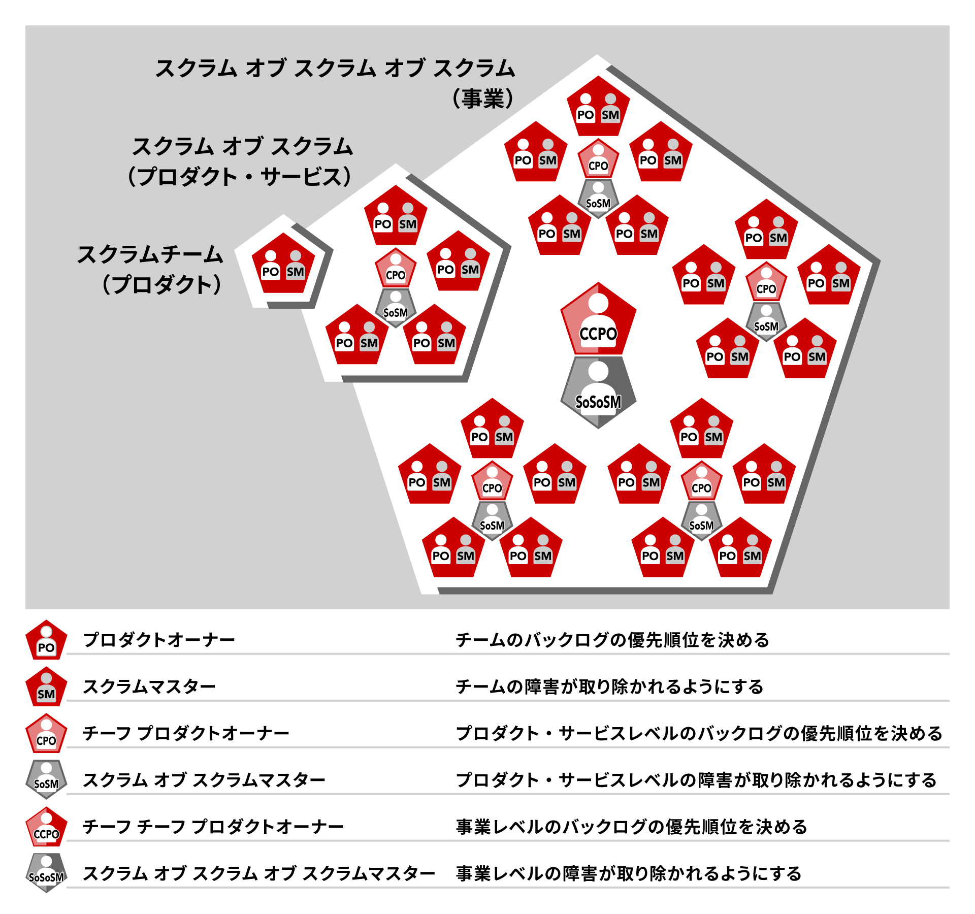 https://scruminc.jp/scrum-at-scale/