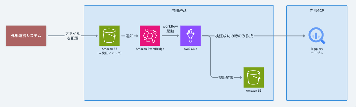 /assets/2024-09-28--external-integration-quality-check/system.png