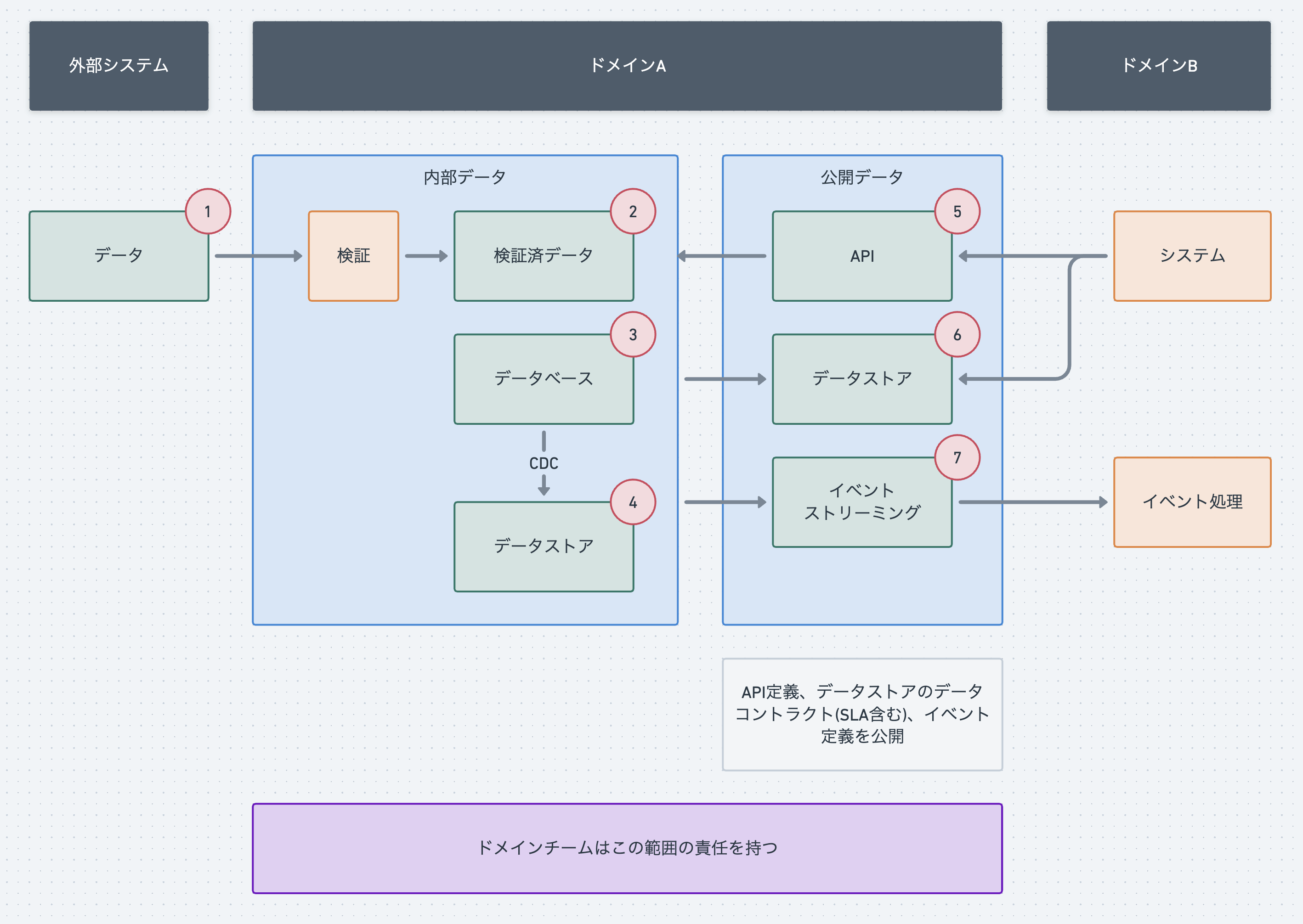 /assets/2024-09-30--system-architecture-learning-from-book/system1.png