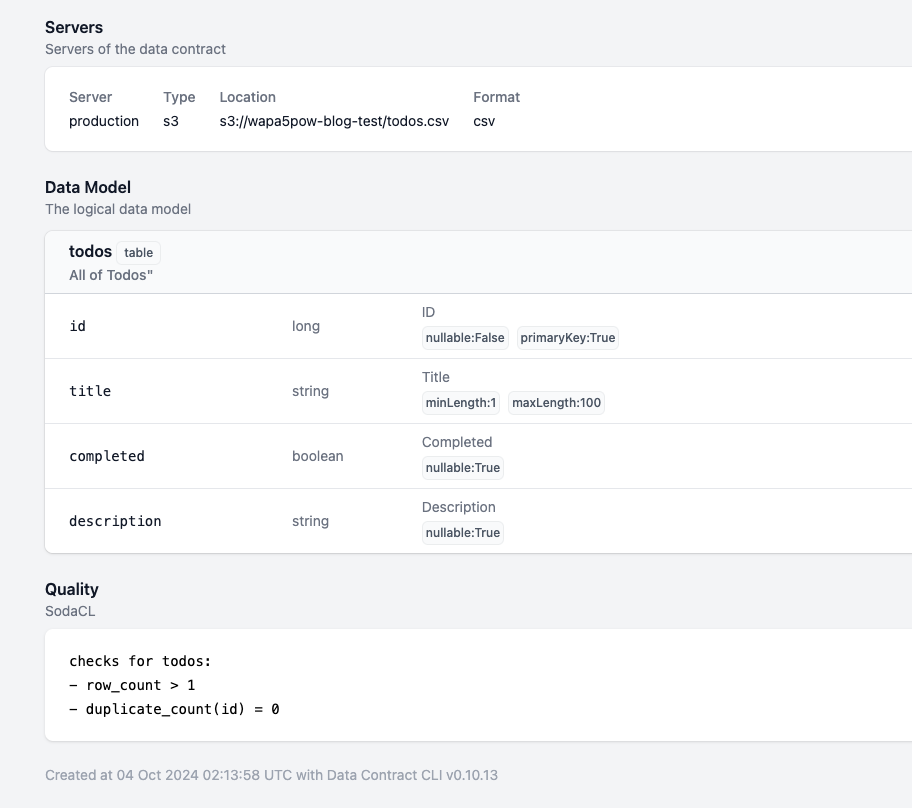 /assets/2024-10-02--scaled-architecture-implementation/datacontract-html.png