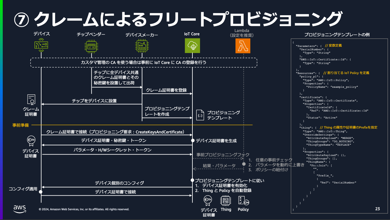 /assets/2025-01-10--aws-iot-fleet-provisioning/fleet_provisioning_by_claim.png